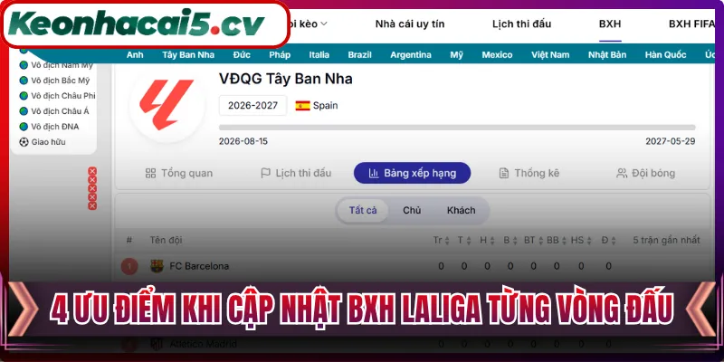 4 ưu điểm khi cập nhật BXH LaLiga từng vòng đấu