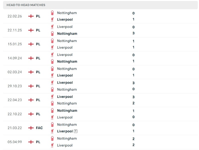 Liverpool vs Nottingham doi dau KQBD.club