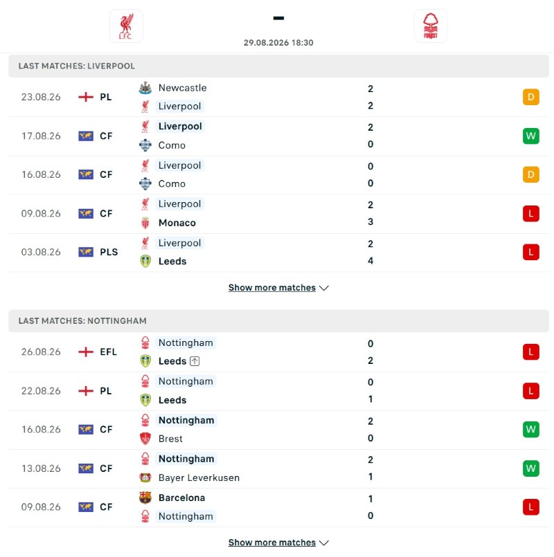 Liverpool vs Nottingham phong do KQBD.club
