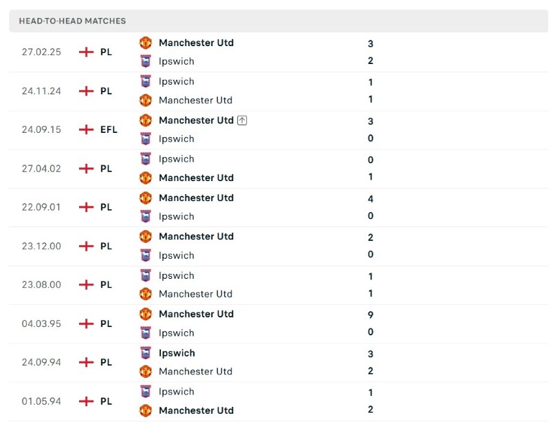 MU vs Ipswich doi dau KQBD.club