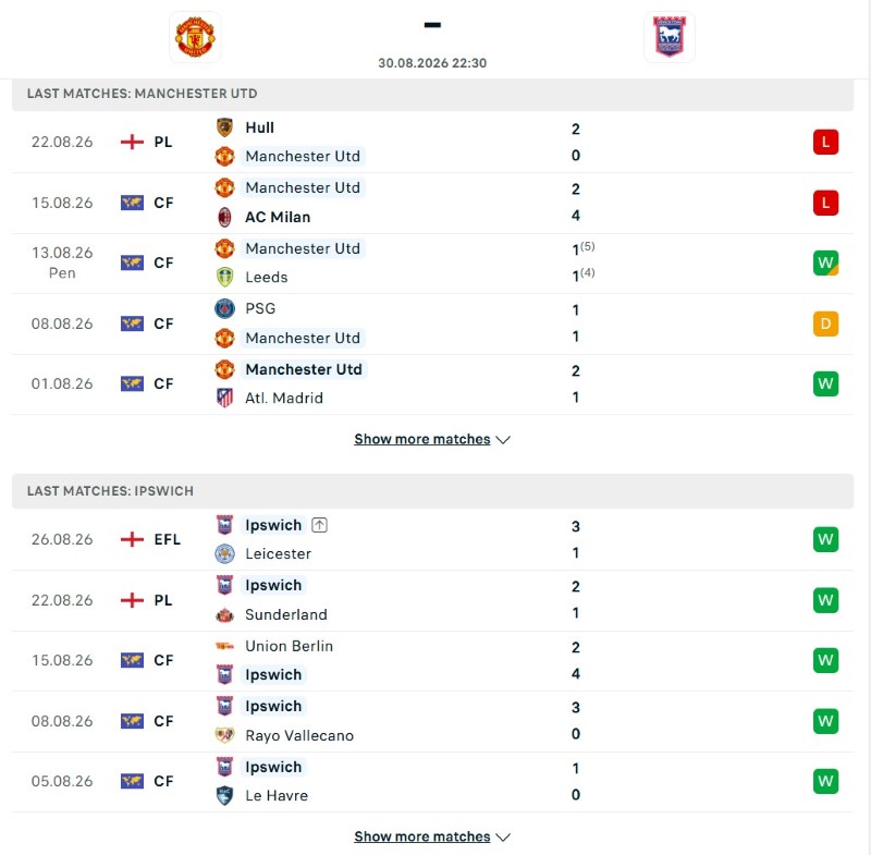 MU vs Ipswich phong do KQBD.club