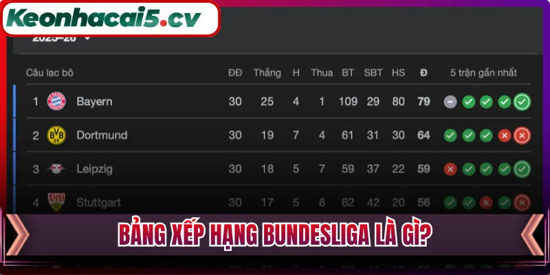 Bảng xếp hạng Bundesliga là gì?