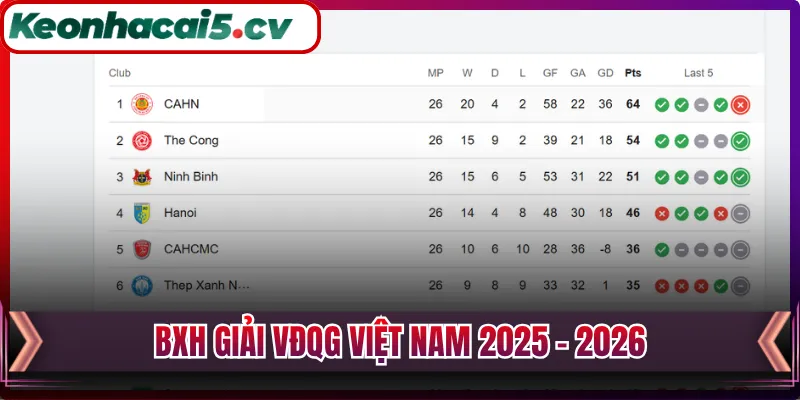 BXH giải VĐQG Việt Nam 2025 - 2026