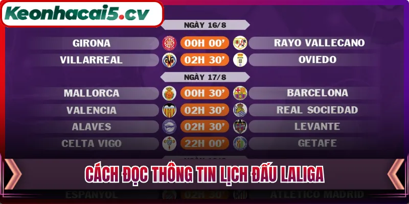 Cách đọc thông tin lịch đấu LaLiga