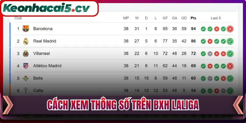 Cách xem thông số trên BXH LaLiga
