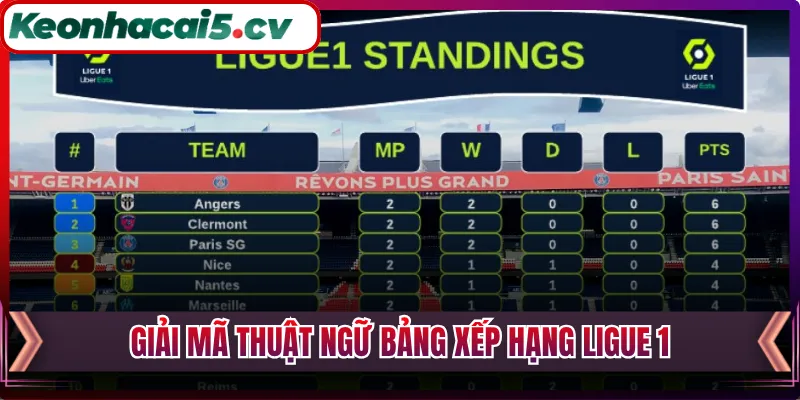 Giải mã thuật ngữ bảng xếp hạng Ligue 1