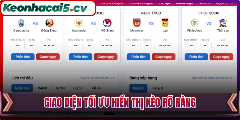 Giao diện tối ưu hiển thị kèo rõ ràng