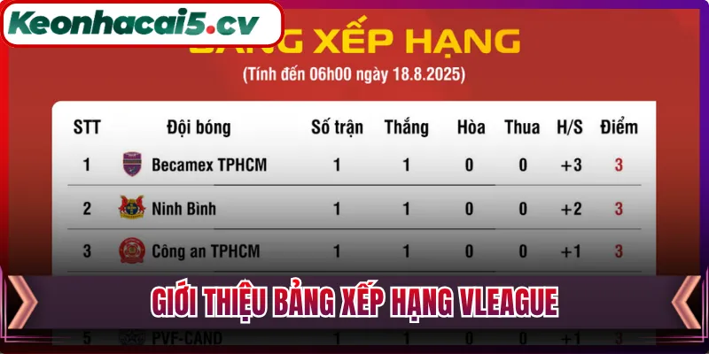 Giới thiệu bảng xếp hạng VLeague