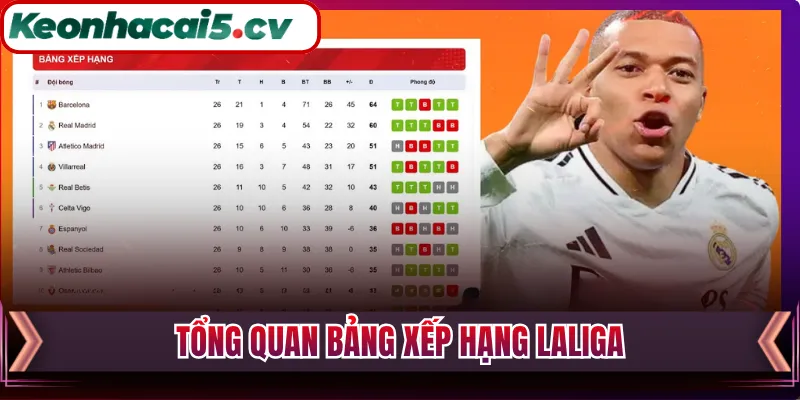Tổng quan bảng xếp hạng LaLiga