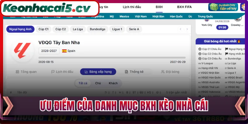 Ưu điểm của danh mục BXH Kèo Nhà Cái