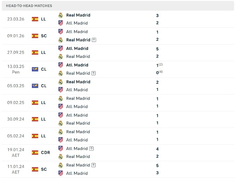 Atletico vs Real Madrid doi dau KQBD.club