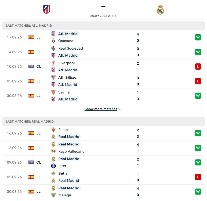 Atletico vs Real Madrid phong do KQBD.club
