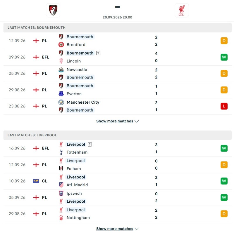 Bournemouth vs Liverpool phong do KQBD.club