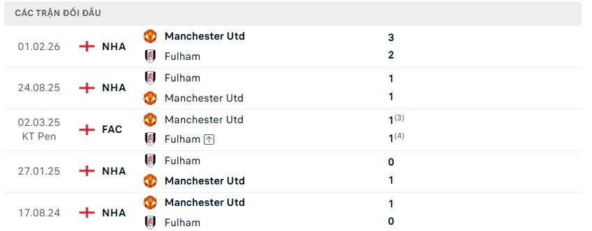 Fulham vs Mu 3 KQBD.club