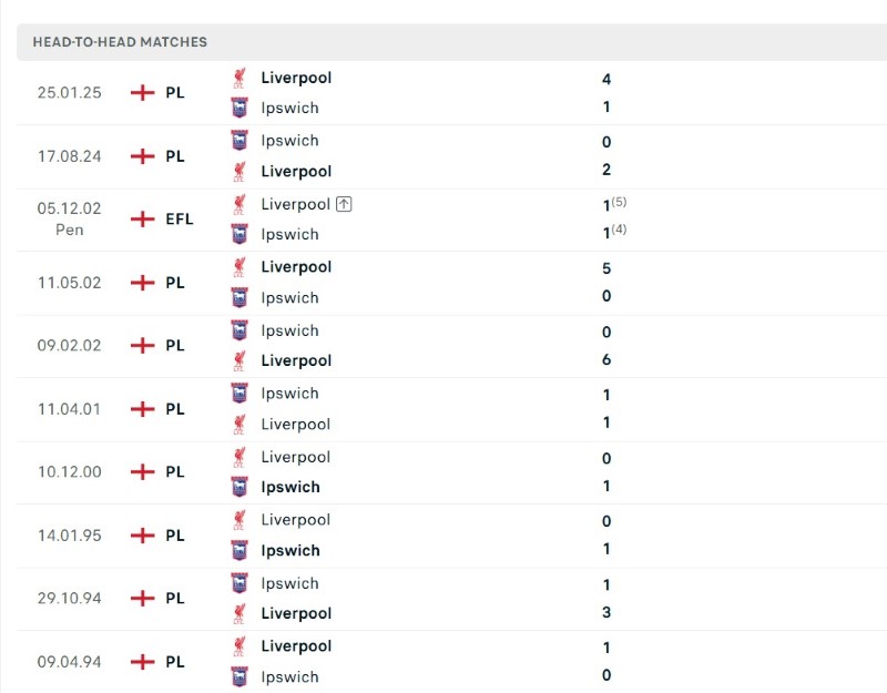 Ipswich vs Liverpool doi dau KQBD.club