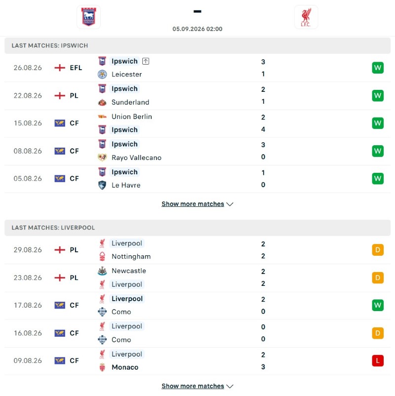 Ipswich vs Liverpool phong do KQBD.club
