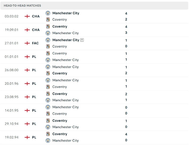Man CIty vs Coventry doi dau KQBD.club