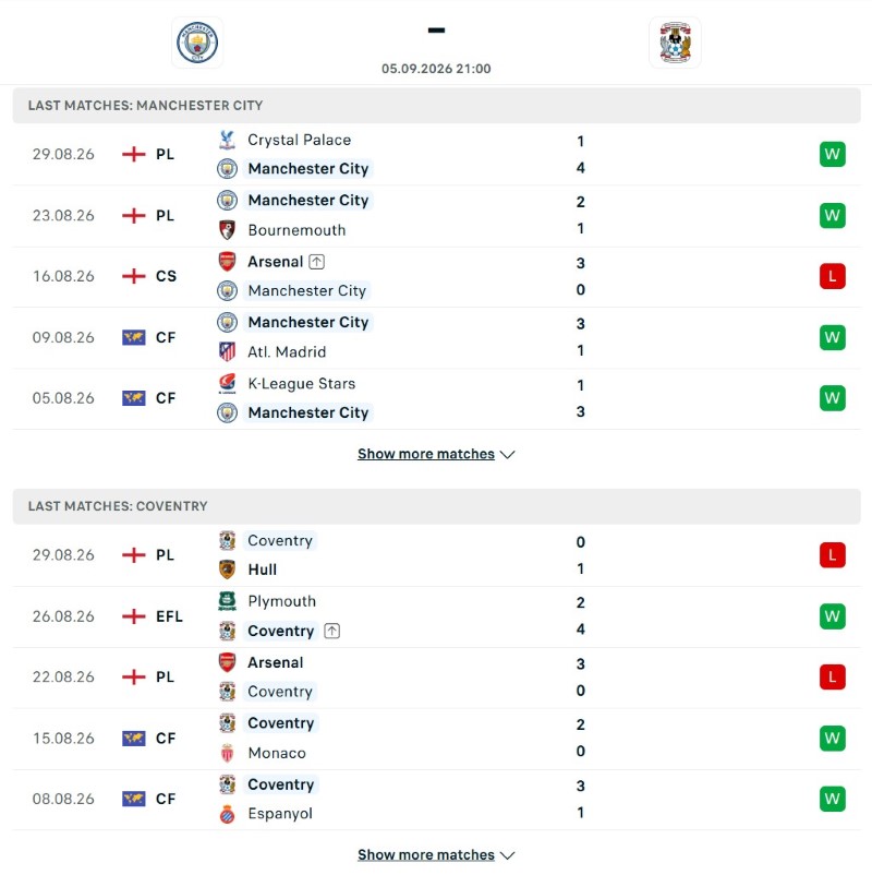 Man CIty vs Coventry phong do KQBD.club