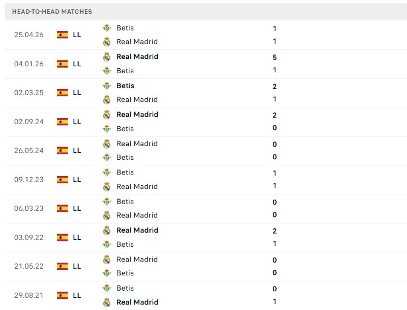 Real Betis vs Real Madrid doi dau KQBD.club