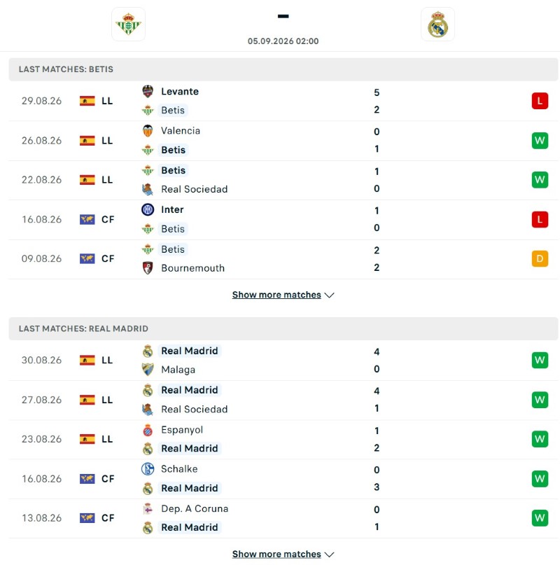Real Betis vs Real Madrid phong do KQBD.club