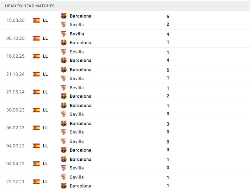 Sevilla vs Barcelona doi dau KQBD.club