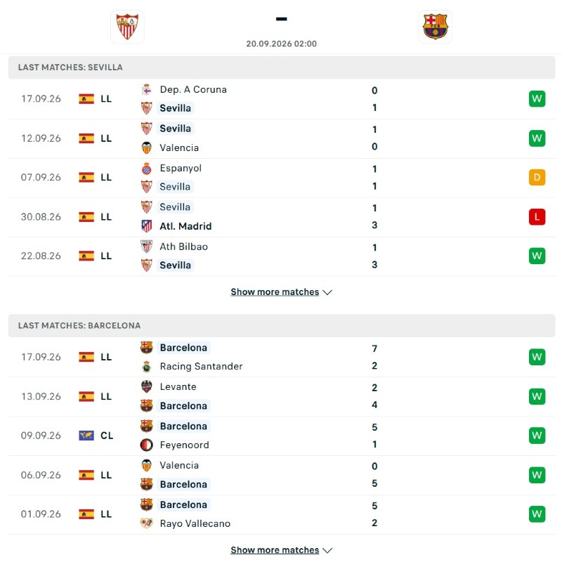 Sevilla vs Barcelona phong do KQBD.club