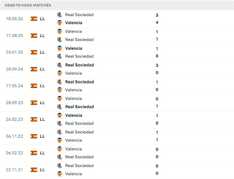 Valencia vs Sociedad doi dau KQBD.club