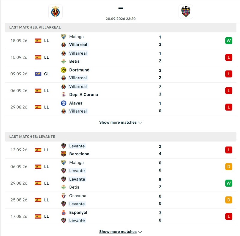 Villarreal vs Levante phong do KQBD.club