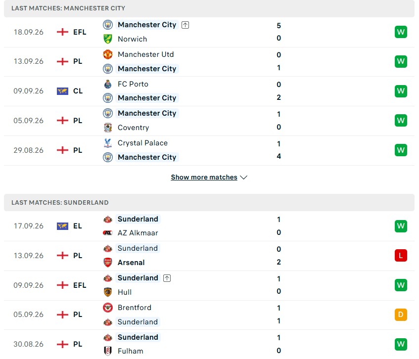 man city vs sunderland 2 KQBD.club