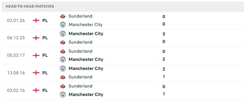 man city vs sunderland 3 KQBD.club